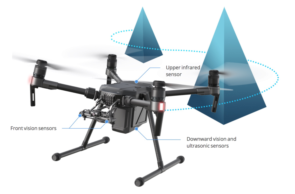 How Do Drones Work? Anatomy and the Working Principle