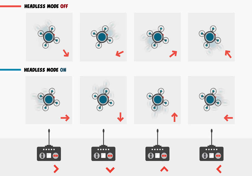 What Is a Headless Mode on a Drone? Everything You Need to Know!