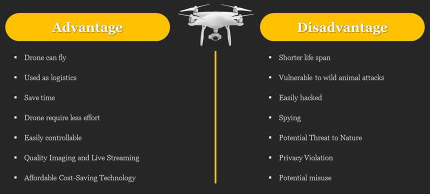 Drone Pros and Cons: Things to Consider Before Making a Purchase