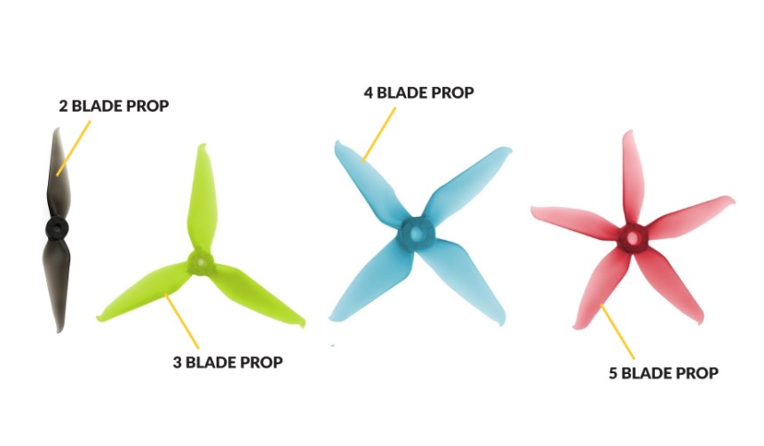 Quadcopter Motor Direction: How Does It Work?