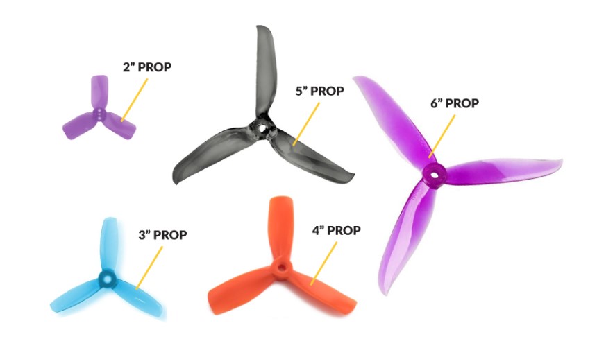 Quadcopter Motor Direction: How Does It Work?