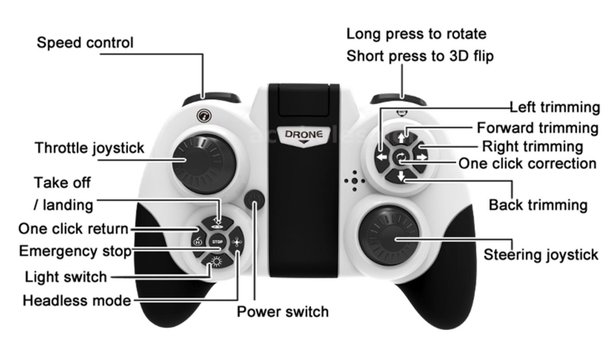 Why Does My Drone Fly Sideways? Possible Reasons and How to Fix