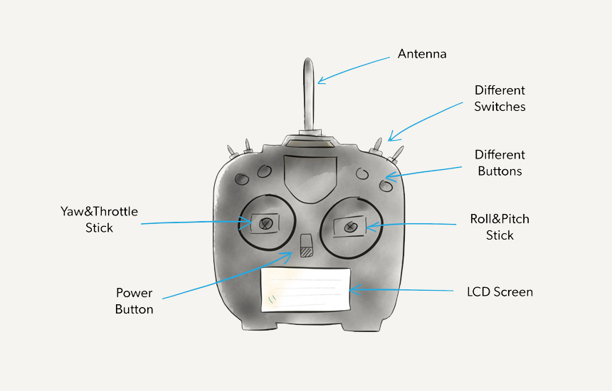 How to Connect Drone to Controller - the Right and Easy Way