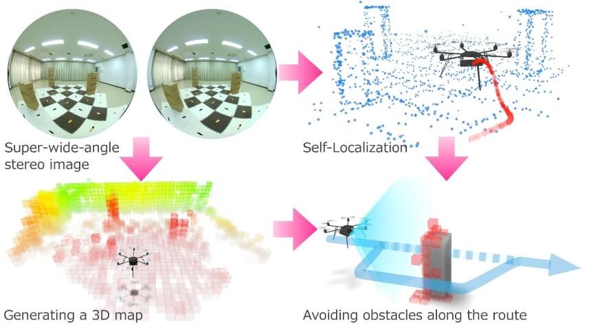 10 Best Obstacle Avoidance Drones - Navigation Has Never Been Easier! (Spring 2024)