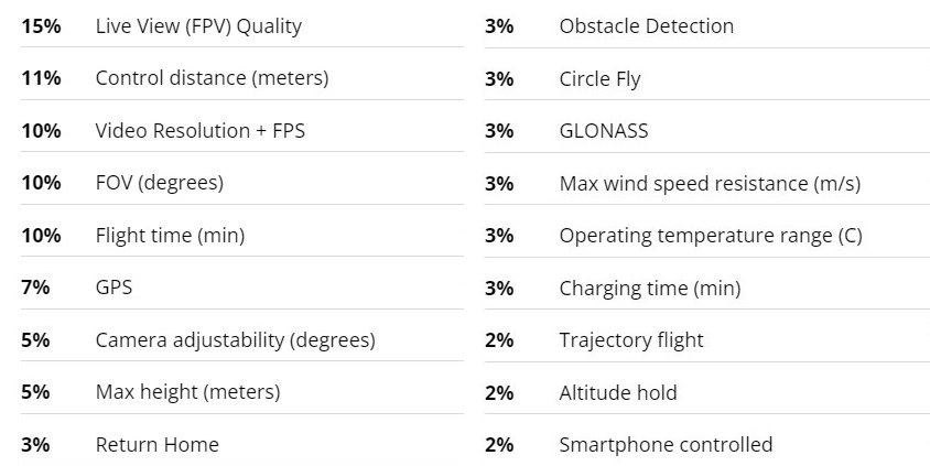 Our Testing Methodology