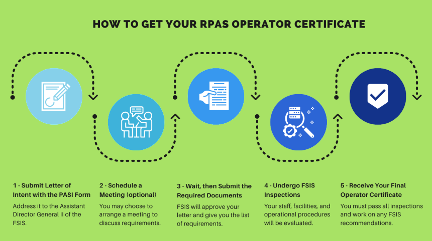 Drone Laws in the Philippines: What You Can and Cannot Do